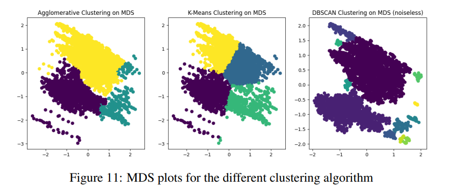 Tourist Segmentation